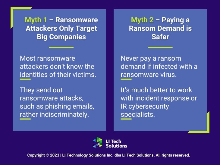 Math With Ransomware 4 False & Dangerous Ransomware Myths | LI Tech Explains