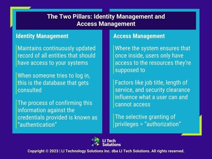 Callout 2: Identity management- 3 facts. Access management- 3 facts.