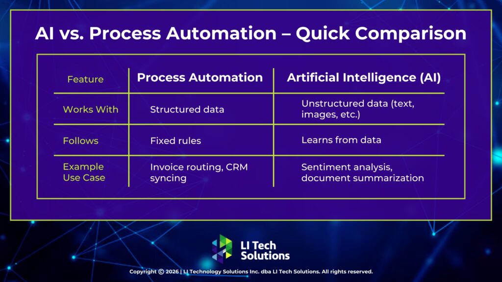 AI vs. Process Automation quick comparison chart.